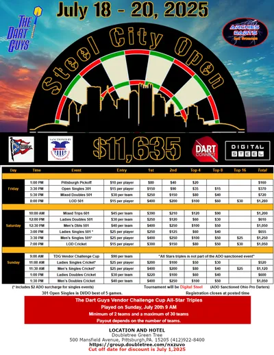 Event Flyer Thumbnail for Steel City Open