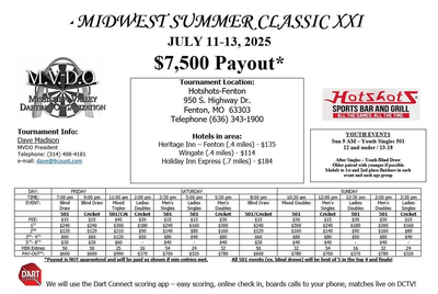 Event Flyer Thumbnail for Midwest Summer Classic XXI